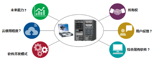 王萍'奧丁'駕臨 美軍重新設(shè)計(jì)F-35自主保障信息系統(tǒng)的動(dòng)因與前景