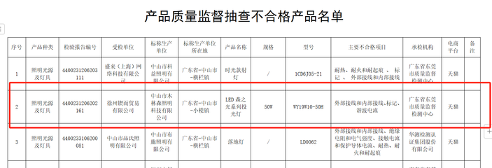 質(zhì)量與業(yè)績雙承壓 木林森照明抽檢不合格與三季度凈利下滑探析